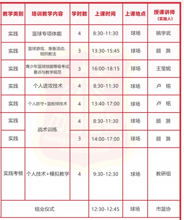 7岁儿童篮球基础训练计划方案_1