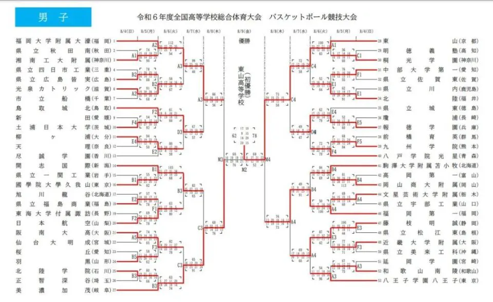 如何制定适合自己的篮球恢复训练计划?_2